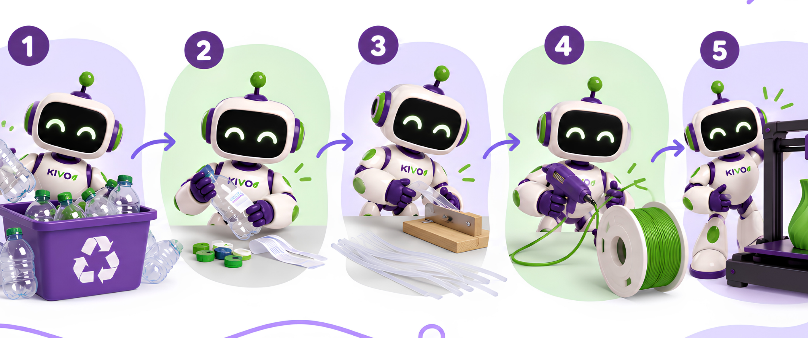 Esquema Visual de Transformación Tecnológica KIVO